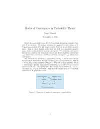 Modes of Convergence in Probability Theory
