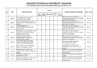 Bikaner Technical University, Bikaner List of Exam Centre for Odd/Even Semester (Main/Back) Exam Dec