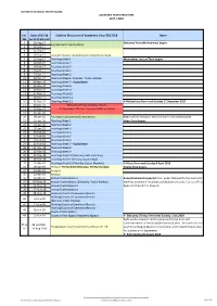 Outline Structure of Academic Year 2017/18
