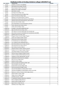 Medhabruti 2014-15 Pending Validation College/ UNIVERSITY List S.No