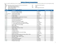 2020 List of Minority Serving Institutions This List Is Based on 2020 Data from the U.S