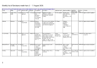 Weekly List of Planning Decisions Made 3-7 August 2020
