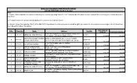 List of Creditors As on 31.07.2020