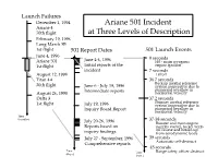 Ariane 501 Incident at Three Levels of Description