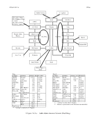 S.Figure 9.8-1-A Addis Ababa Junction Network (Dual Ring) S.Figure 9.8-1-A S.Ring