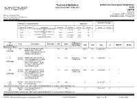 Technical Bulletins
