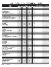 Math Curriculum Comparison Chart