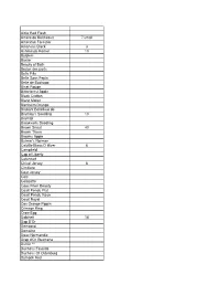 Scion List 2013 April 6