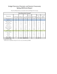 Lehigh University Fraternity and Sorority Community Spring 2018 Grade Report