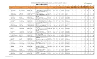 KPK PRISONS DEPARTMENT (KPK-PDHQ) (219)Result for The