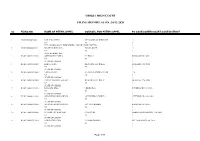Orissa High Court Filing Report As on :24/11/2020