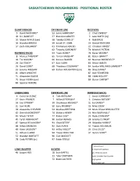 Saskatchewan Roughriders - Positional Roster