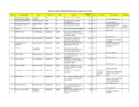 DETAIL of WILFUL DEFAULTERS AS on 31.12.2015 (Rs
