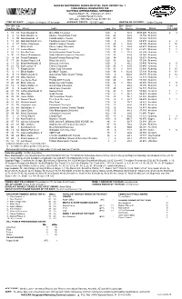 Official Race Results