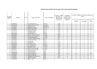 Performance of Phcs for the Year 2012 (January to December)