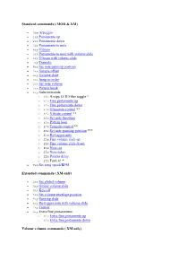 Standard Commands (.MOD &.XM) • 0Xy Arpeggio • 1Xx Portamento Up