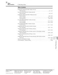 CII Mid-Range Relays Catalog