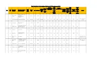 Final Merit List of Labtechnician Gr-II Under SPL Recruitement-2020
