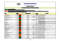 Un Airline Risk Assessment List