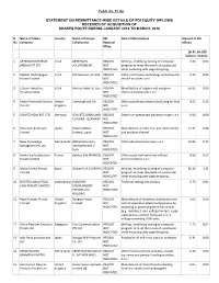 Table No.19 (B)