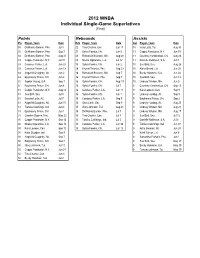 2012 WNBA Individual Single-Game Superlatives (Final)