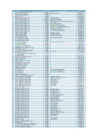 Bank Code Finder