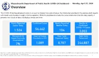 COVID-19 Dashboard - Monday, April 27, 2020 Overview