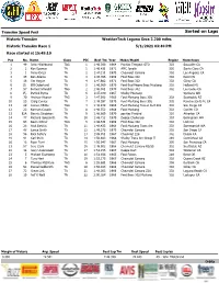 Historic Transam Race 1 5/1/2021 03:40 PM Race Started at 15:49:10
