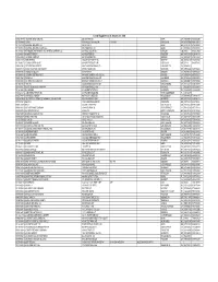 List of Suppliers As of January 21, 2020