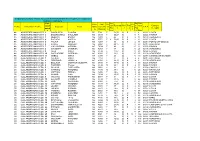 Profilo Descrizione Profilo Pos. Grad Uatori A