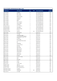 JMO POST DATA Current