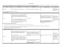 Lower Keys Region Recommendations