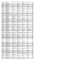 Mgl-Int-3-2017-Unpaid Shareholders List As on 30