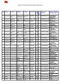Resutls for Gramin Dak Sevak for Andhra Pradesh Circle S.No Division HO Name SO Name BO Name Post Name Cate Gory No of Post S Re