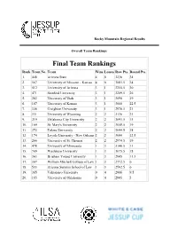 Final Team Rankings Rank Team No