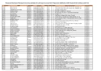Provisional Rank List of Burdwan University Candidates for Admission to 2 Year B.Ed