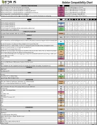 Compatibility Chart