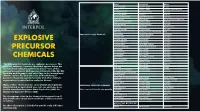 The Following 24 Chemicals Are Explosive Precursors. This Iist Is Not