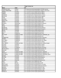 PDS4 Context List