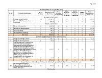 (Rs in Cr) No of Projects Completed No of Projects Under