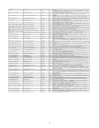 Fruit-Trees-Means-Nursery-2017.Pdf