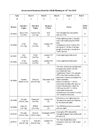 Assessment Summary Sheet for UKAB Meeting on 14Th Oct 2015