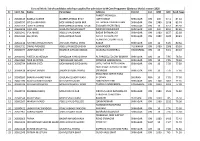 Sr. Form No. Name Parentage Address District Cat