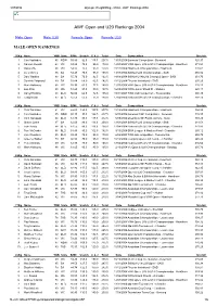 AWF Open and U20 Rankings 2004