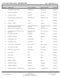 V15.4 Code Table Listing