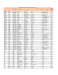 List of Business Correspondent Agents Under Kiosk Banking Solution As on 30-12-2017