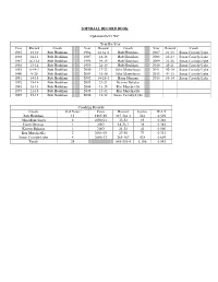 SOFTBALL RECORD BOOK Updated 6/6/13 *IS