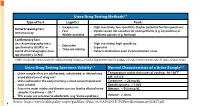 Urine Drug Testing Methods3-5 Urine Drug Testing Specimen Validity3-4