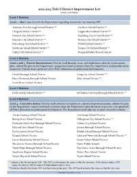 Title I District Improvement List Level 1 and Above Level 1 Districts Level 1 ‐ Alert: Consult with the Department Regarding Reasons for Not Meeting AYP