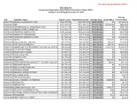 This Table Was Generated on 3/24/21. ID # Committee Name Total